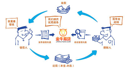 江蘇軟鑫投資咨詢 專業(yè)投資咨詢服務(wù)助力企業(yè)成長(zhǎng)與資本增值