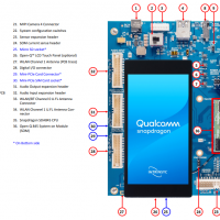 Intrinsyc Open-Q 845SOM開發(fā)工具包 開啟高端嵌入式與邊緣AI應(yīng)用之門