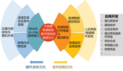 我校首項(xiàng)國(guó)家重大科研儀器研制項(xiàng)目喜獲國(guó)家自然科學(xué)基金委資助 開啟高端科學(xué)儀器自主研制與應(yīng)用新篇章