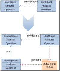 dotnet企業(yè)架構(gòu)應(yīng)用實(shí)踐 基于接口開發(fā)介紹以及應(yīng)用場(chǎng)景和案例